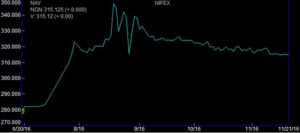 naira-futures-open13